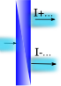 Analyseur